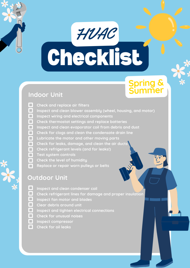 Illustrated HVAC Spring & Summer Checklist showing maintenance tasks for indoor and outdoor units. Indoor tasks include checking air filters, blower assembly, thermostat, and refrigerant levels. Outdoor tasks include cleaning condenser coils, inspecting fan motor, and checking for oil leaks. A technician cartoon figure is holding a drill and toolbox, with sun and flower graphics highlighting the seasonal theme.
