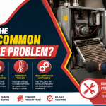 common furnace problem